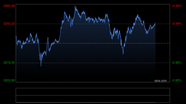 鑫创国际 黄金大跌，避险需求消散还是上车良机？
