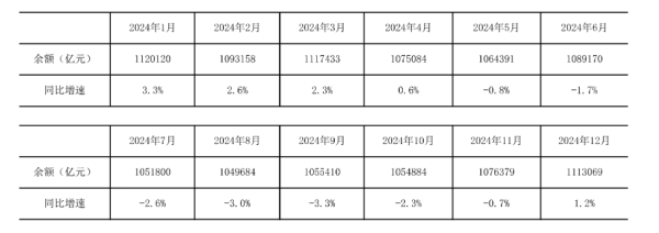 牛金财富 2025年7月金融统计数据报告