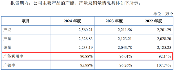 股盈汇 IPO雷达｜营收严重依赖海尔！尚研科技业绩下滑 研发费用率不高